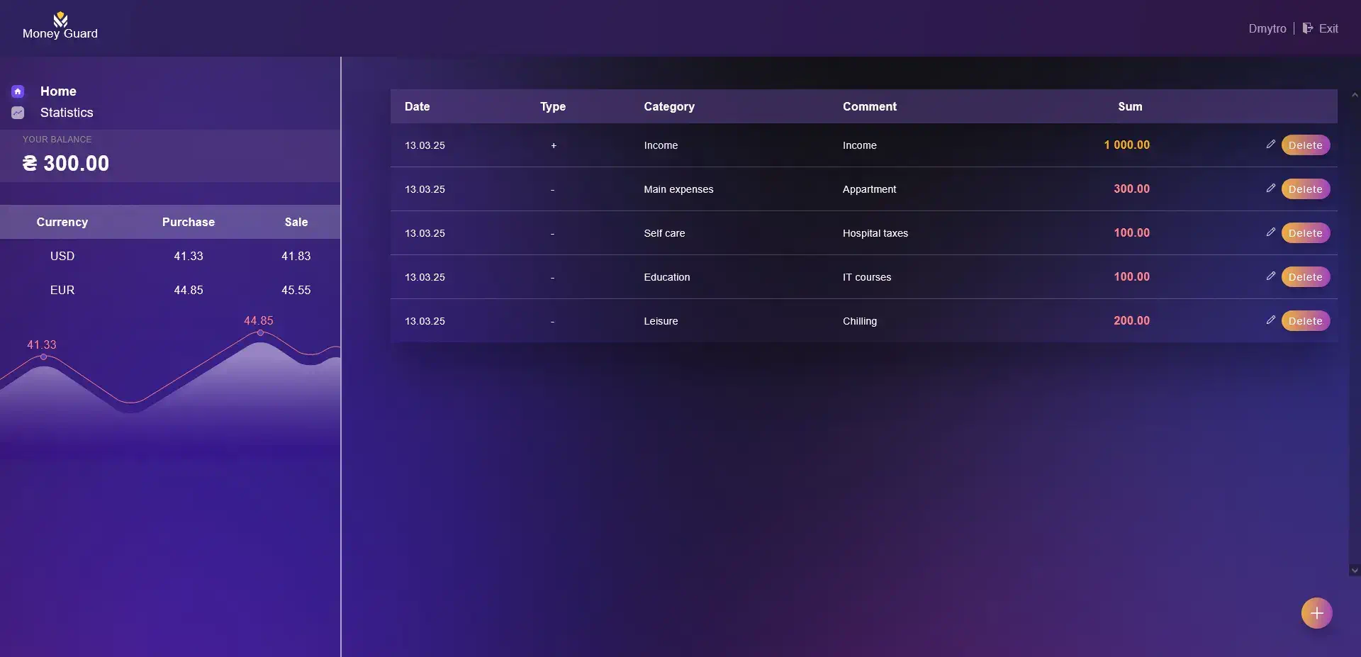 A finance tracking web application interface with charts, expense breakdowns, and user insights.